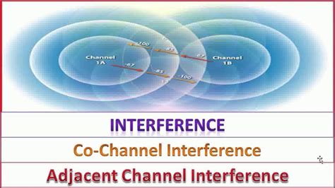 interferenceco channel adjacent channel youtube