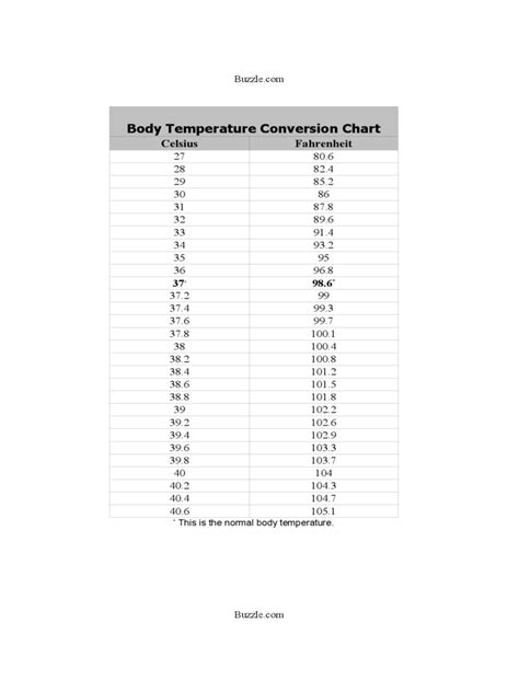 celsius  fahrenheit chart fillable printable  forms