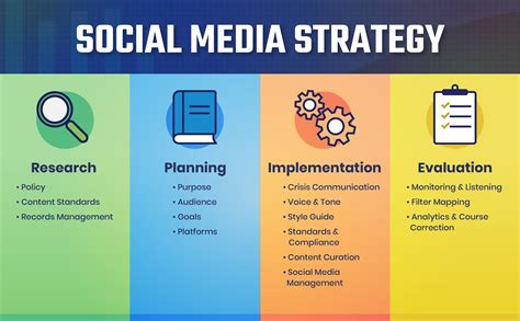 guide  building  social media strategy dinfos pavilion article