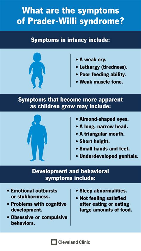 Prader Willi Syndrome Symptoms And Causes