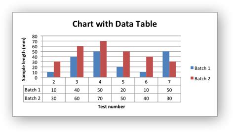 libxlsxwriter chartdatatablec