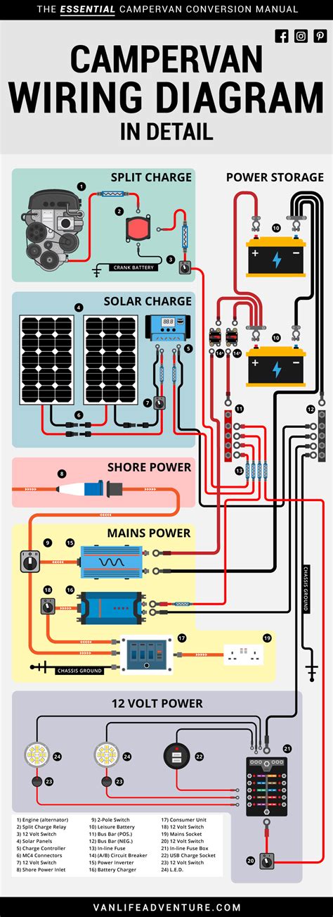 wiring diagram  solar panels   caravan solar panel wiring diagram  caravan diagram