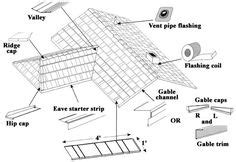 house roof parts diagram homeswowcom image results architecturespec house ideas
