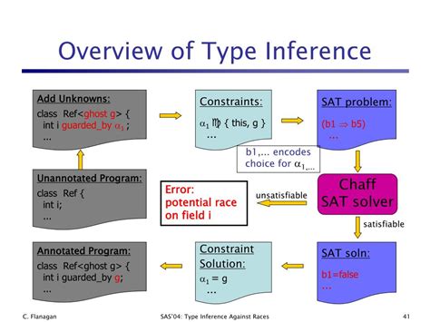 type inference  races powerpoint