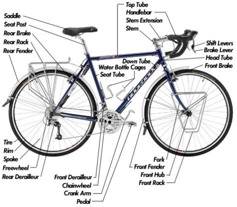 diagram   touring bicycle parts descriptions   touring bike