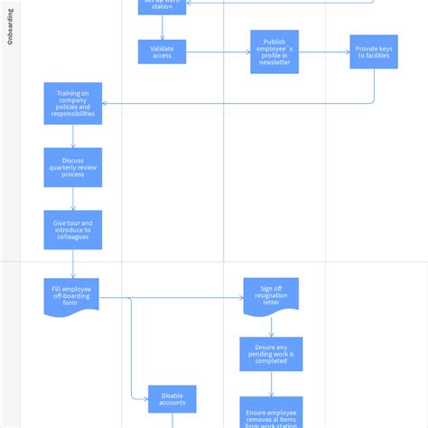 process flowchart templates moqups