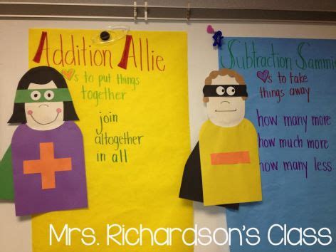 anchor charts  math  richardsons class