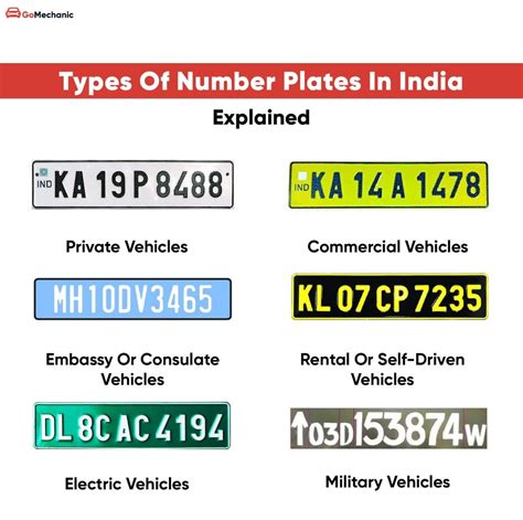 vehicle registration mark armando friends template