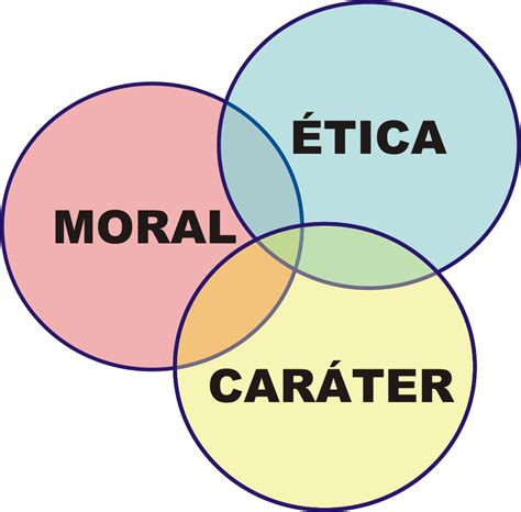 etica fundamentos teoricos