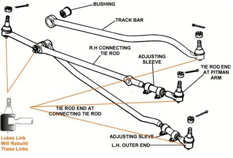 dodge ram  front  diagram