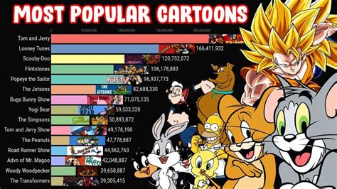 popular cartoon characters  popular wow