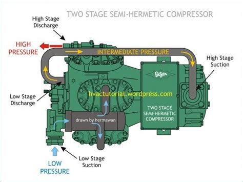diagram showing  workings   engine   components including  stage semi