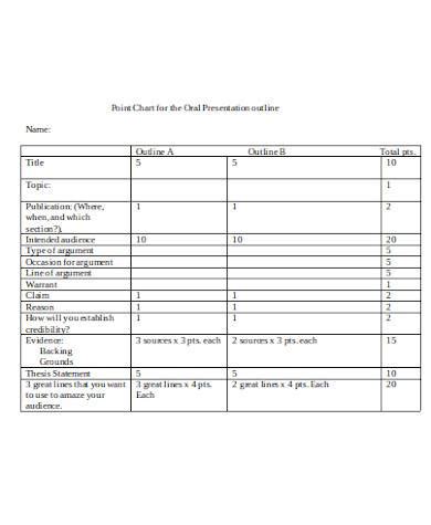 sample blank chart templates   ms word excel