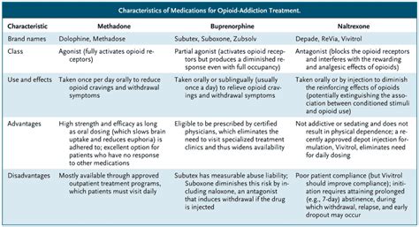 medication assisted treatment  opioidsan overview michigan health