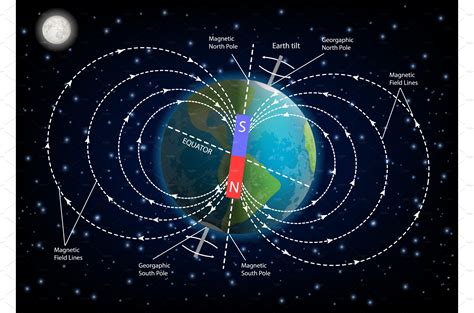 earth magnetic field diagram vector education illustrations