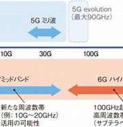 5G 6G 周波数帯 に対する画像結果.サイズ: 180 x 161。ソース: xtech.nikkei.com