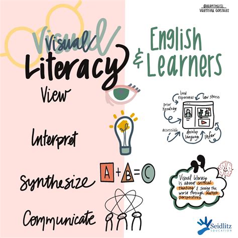 visual literacy  english learners seidlitz education