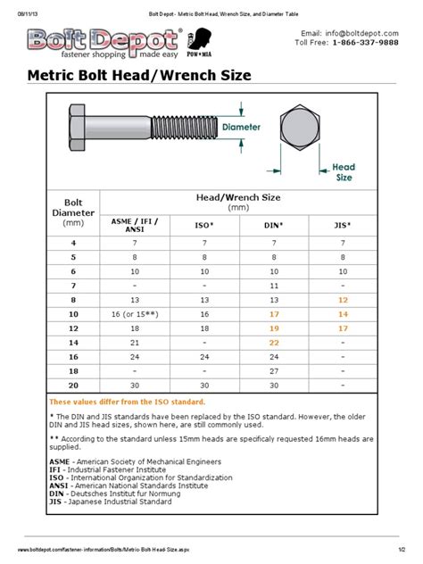 metric bolt size chart world  printable  chart images