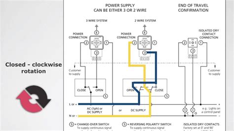 wire  actuator