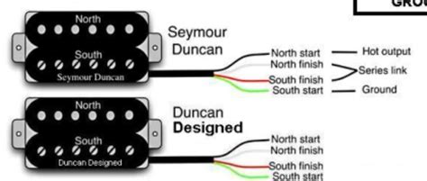 seymour duncan humbucker wiring humbucker wiring  seymour duncan user group forums