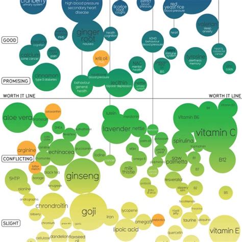Health Supplements Map Infographic Infographic Submit Infographics