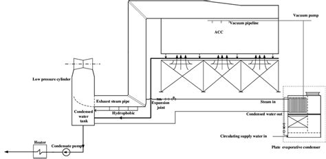 system schematic diagram  evaporative condenser   scientific diagram