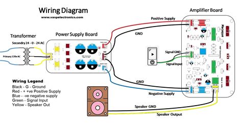 amplifier circuit wiring diagram list  parts