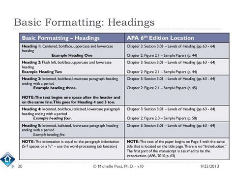 subheadings  critique paper clk literature review