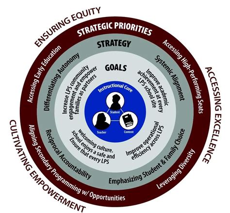strategic plan key elements