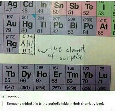 new element for periodic table r memes