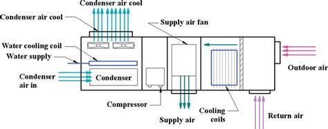 central air conditioner components diagram sante blog