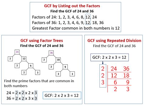 greatest common factor solutions examples