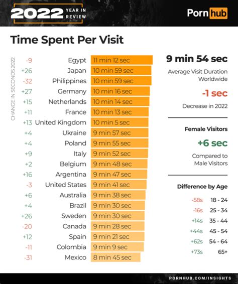 “hentai” and “japanese” most searched terms on pornhub for 2022