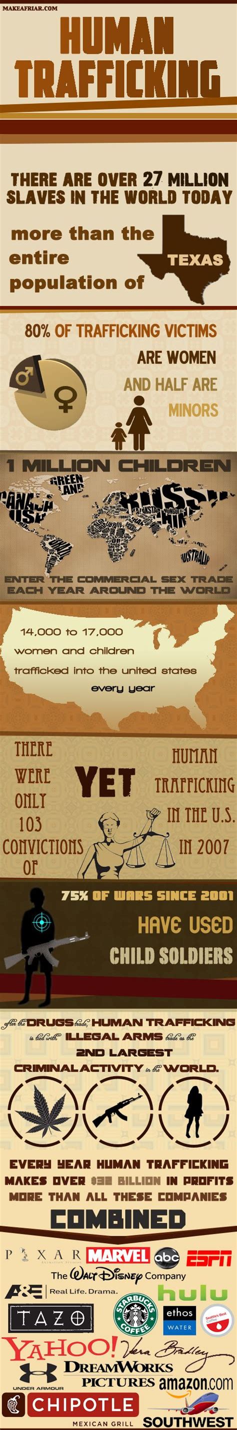 17 Best Images About Culture Slavery Today On Pinterest Current