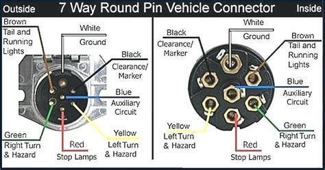 wire semi trailer plug diagram basic wiring