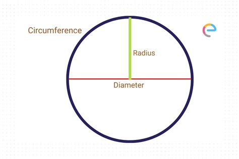 circumference of circle definition formula examples and faqs embibe