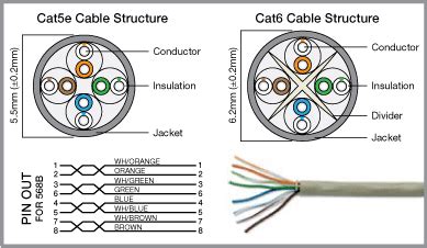 cate cat patch cables ethernet patch cords specialized products