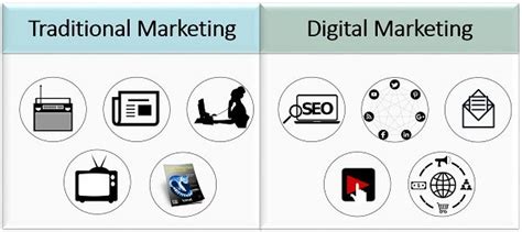difference  traditional marketing  digital marketing  reasons forms examples