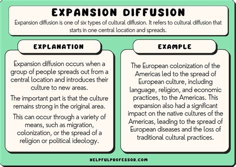 expansion diffusion examples definition human geography