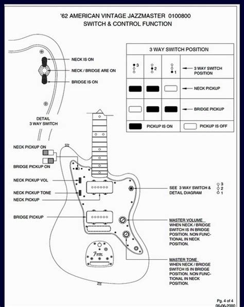 wiring diagram fender mustang guitar