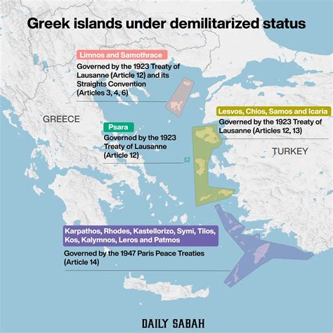 greece militarizing aegean islands close  turkeys mainland poses national security threat