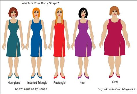 Hourglass Versus Pear Body Shape Bing Images Over 50