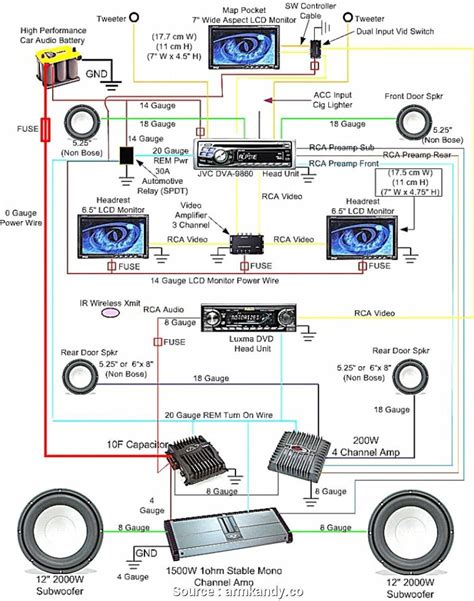 channel amp wiring schematic  wiring diagram car stereo systems car audio car audio