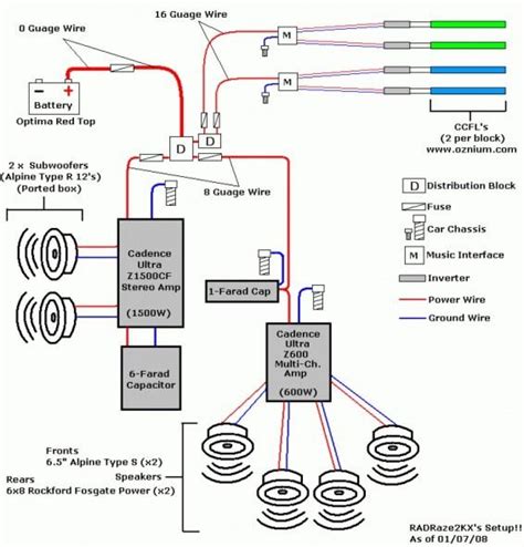 basic car audio wiring diagram subwoofer wiring stereo amp car audio amplifier