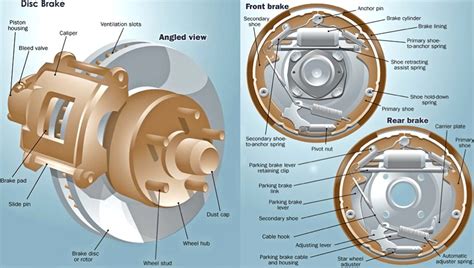 simple  effective  drum brakes     modern vehicles newsarticles