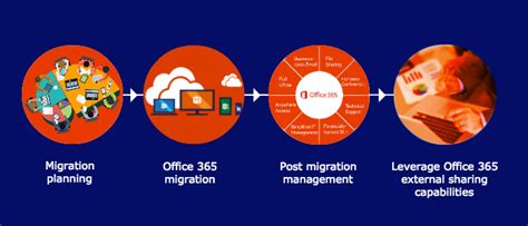migrate to office 365 with sharegate