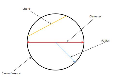parts   circle technical graphics