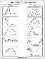 Weathering Erosion Worksheet Science Worksheets After Before Grade Coloring Pages Sheet Kids Teacher Soil Activities Innovative Rock 6th Teacherspayteachers Experiments sketch template