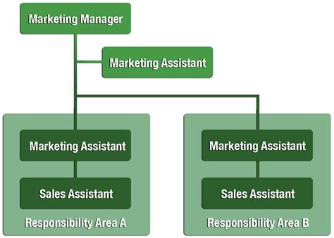 chapter  marketing structures strategic marketing   global