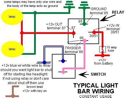 electrical wiring lightbarwiring light bar wiring harness diagram  diagram light bar